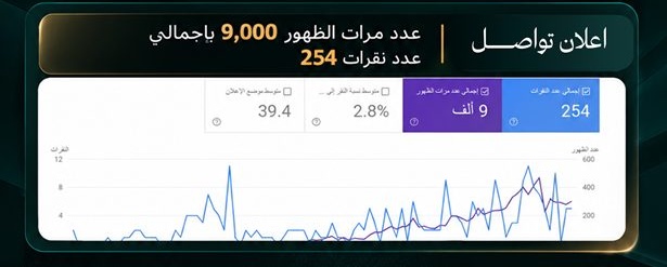 نتائج إعلان تواصل